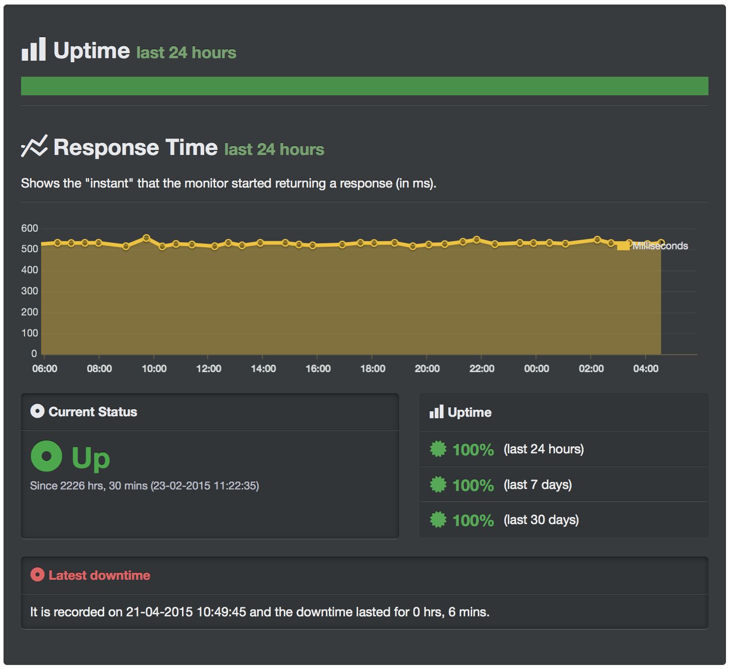 uptime stats