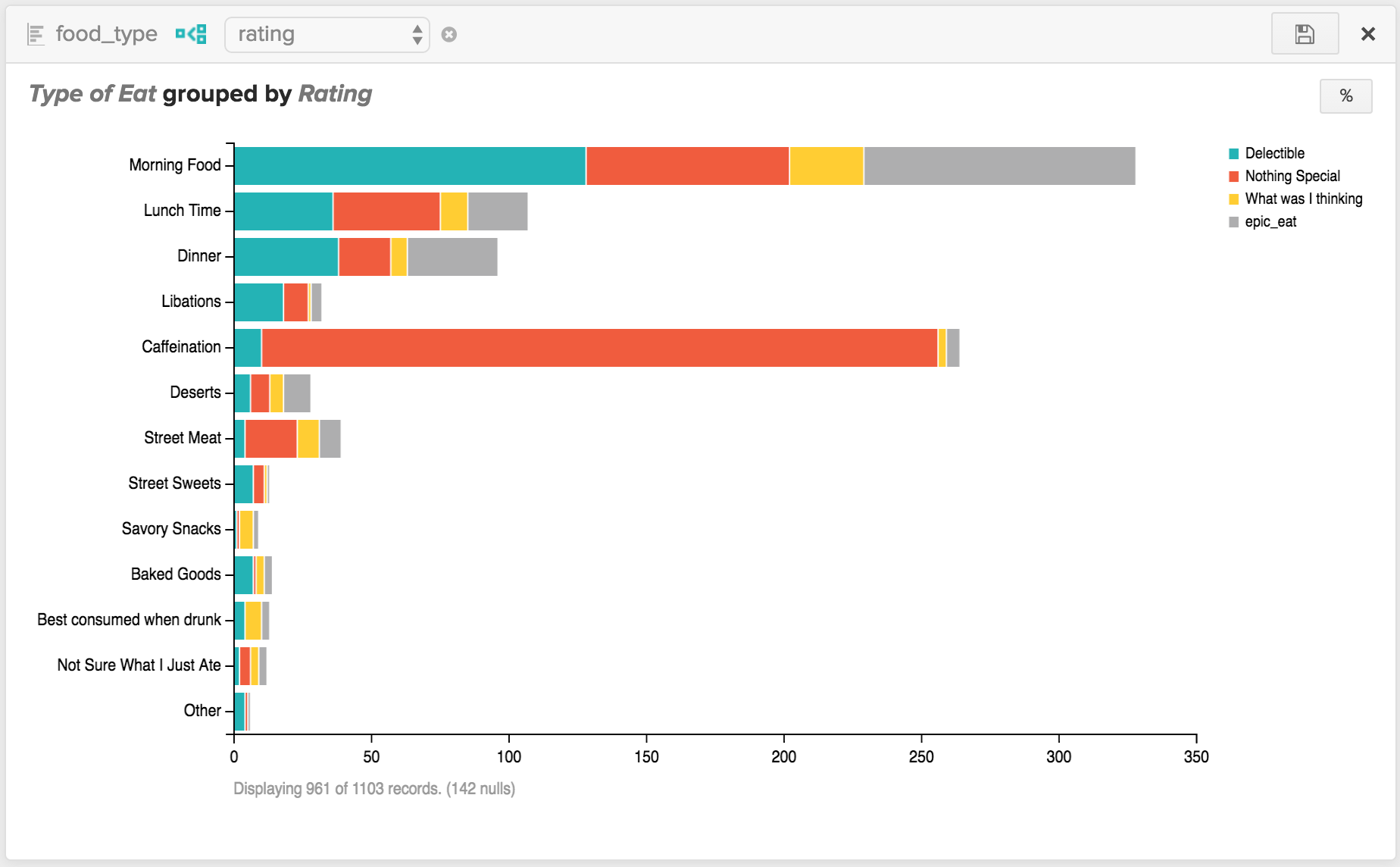 Aggregated Chart