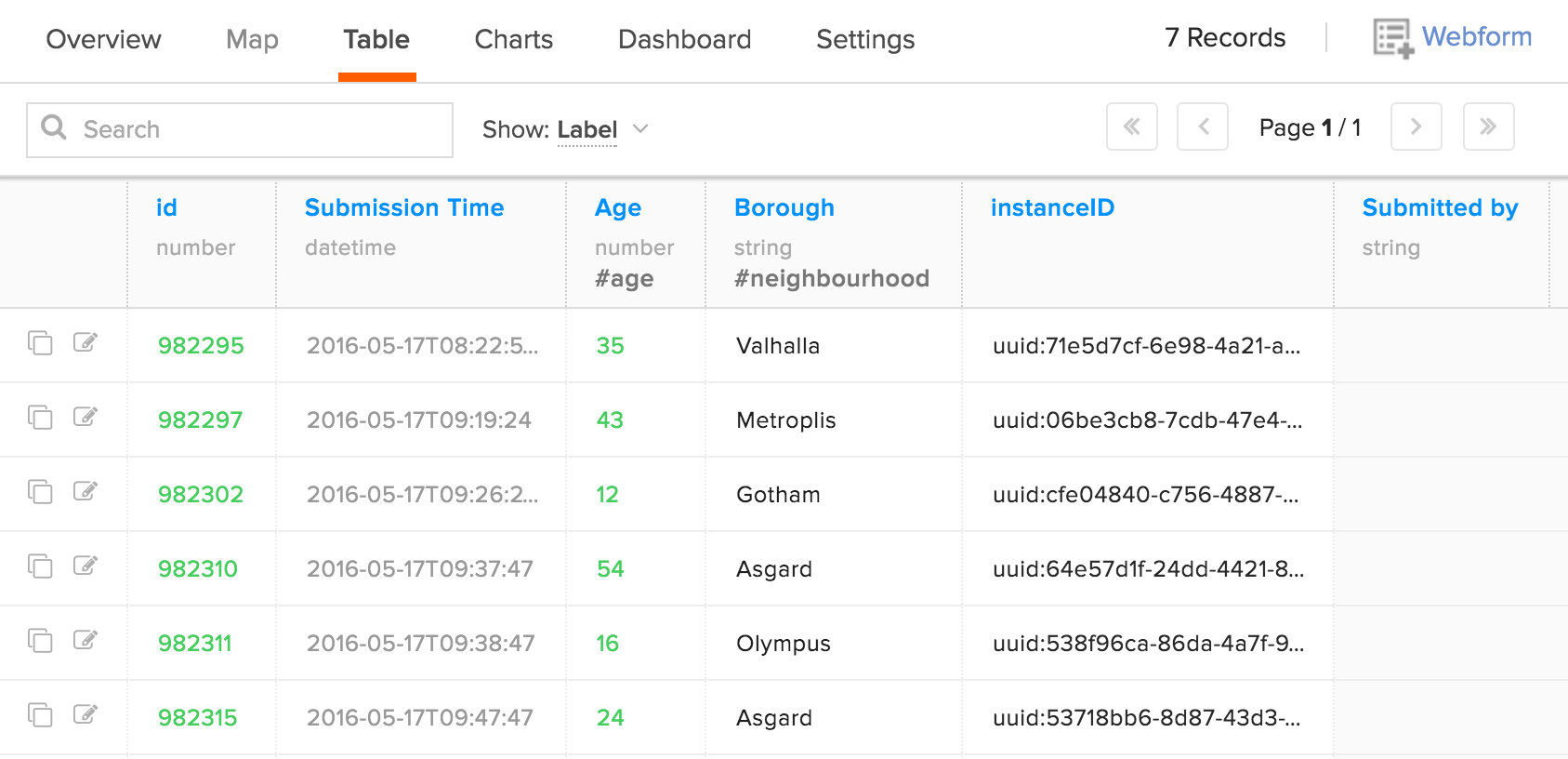 HXL in table view