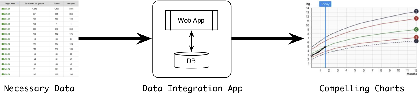 one data platform