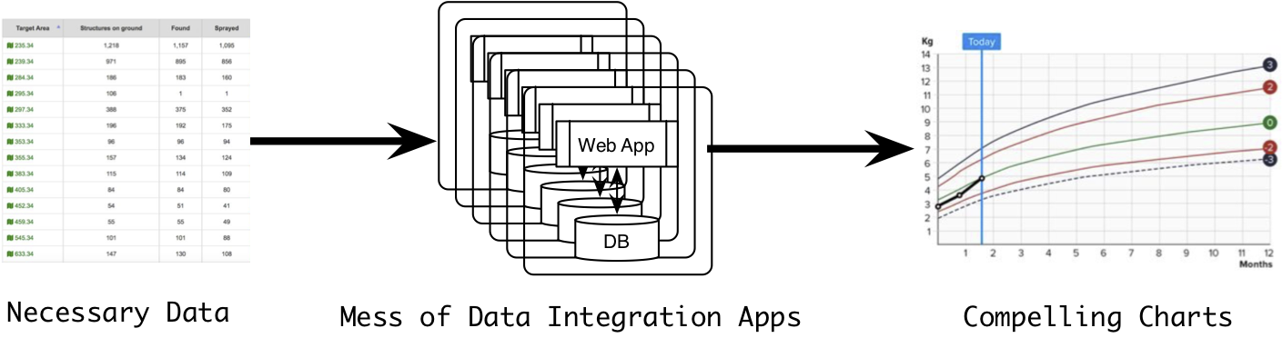 a mess of data platforms