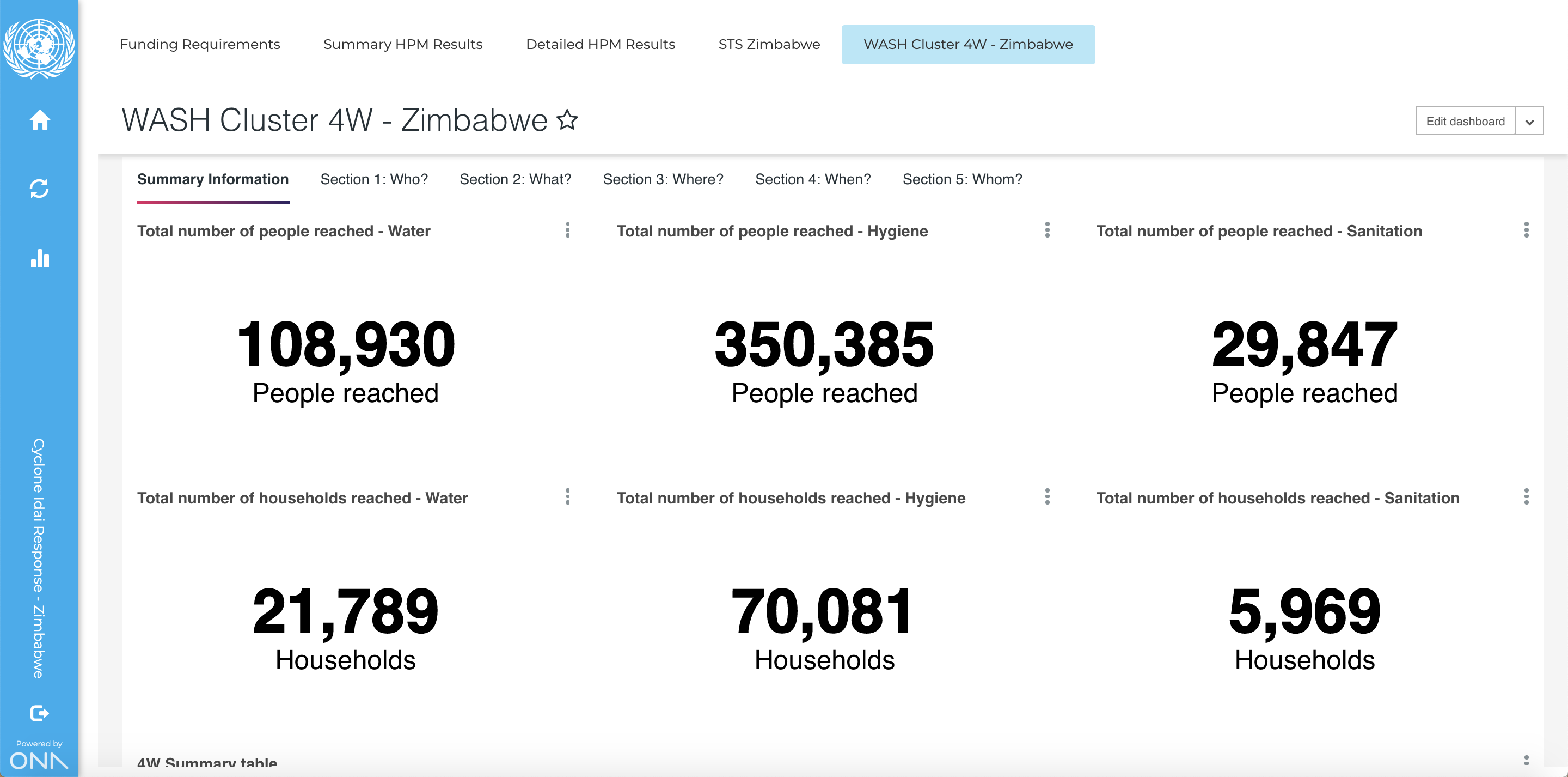 Zimbabwe-dashboard