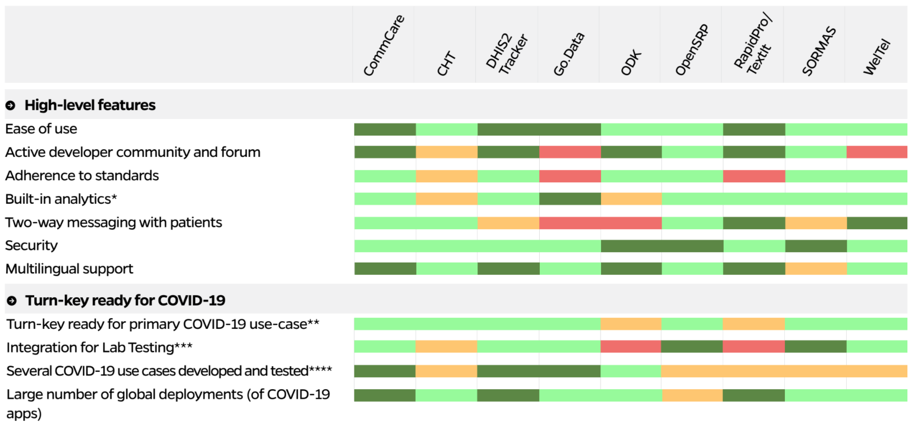 OpenSRP for COVID-19 Response