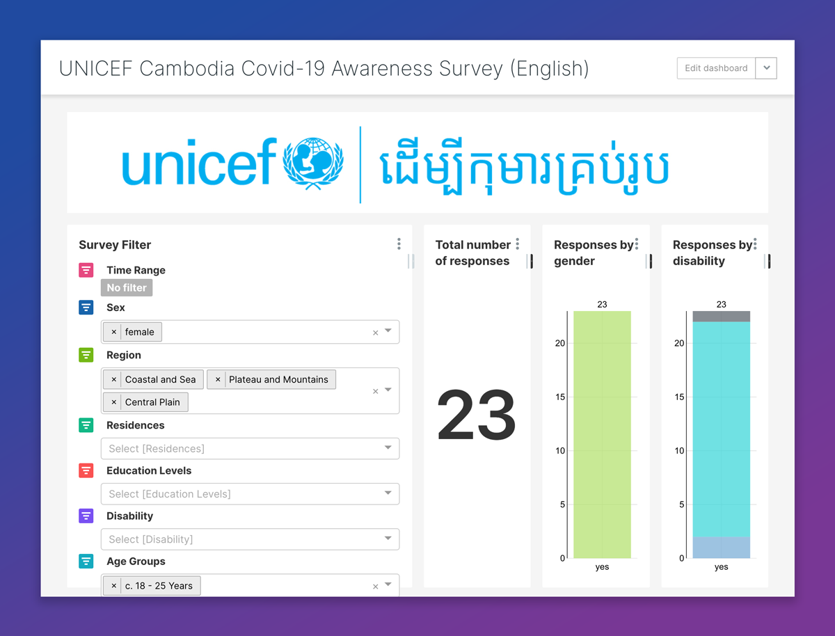 Canopy COVID-19 Dashboard