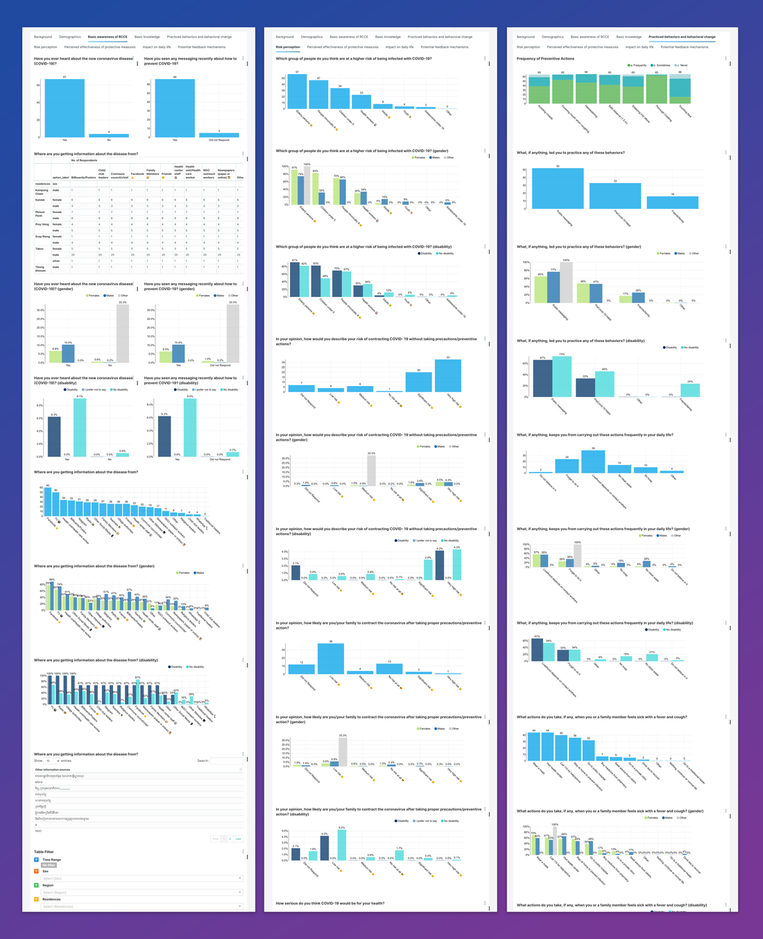 Canopy COVID-19 Dashboard