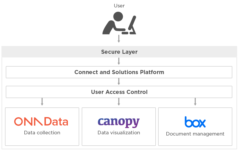 GRP Resilience Platform